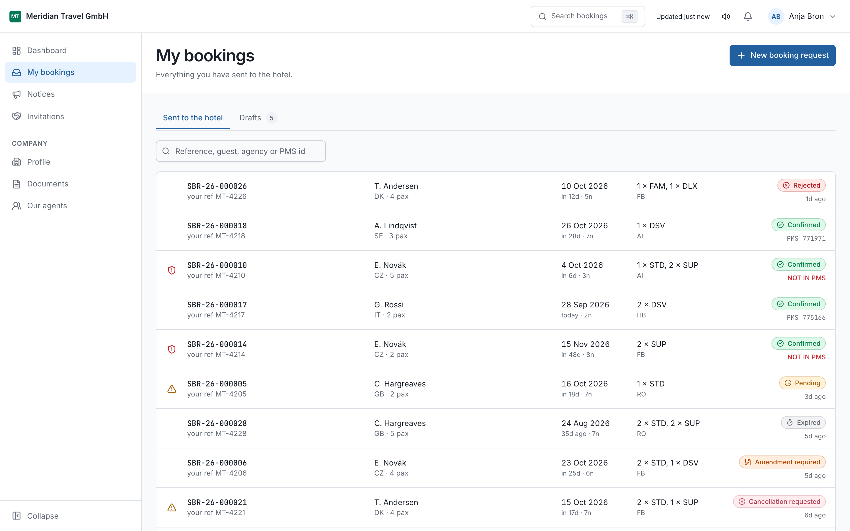 The bookings list